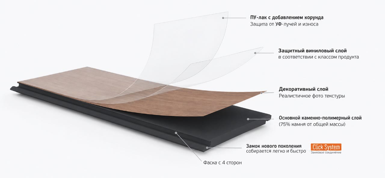 Конструкция кварцевого ламината Fargo по слоям